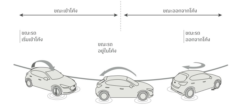 ระบบ GVC Plus
