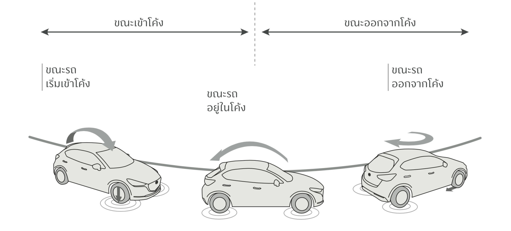 ระบบ GVC Plus